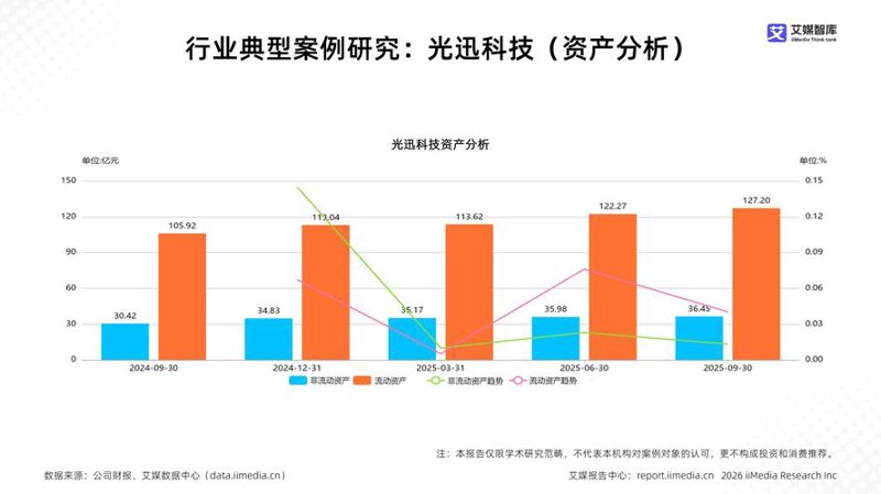 行业分析报告